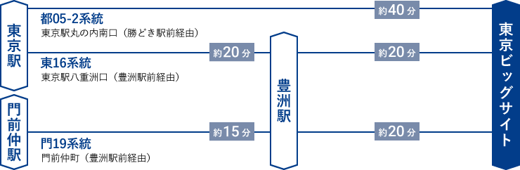 都営バス