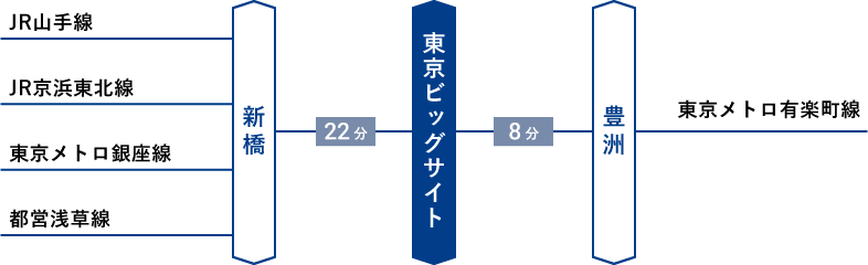 ゆりかもめ 東京ビッグサイト駅