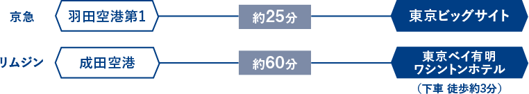 空港バス(リムジンバス・京急バス)