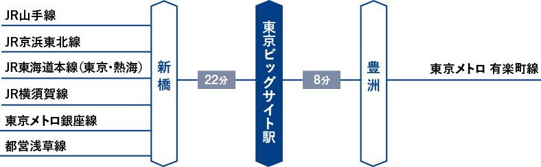 ゆりかもめ 東京ビッグサイト駅
